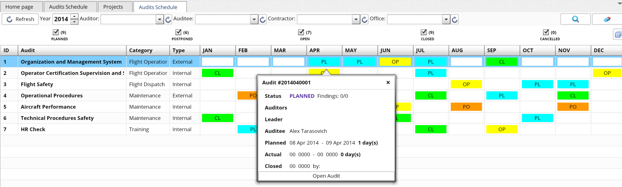 Audits schedule